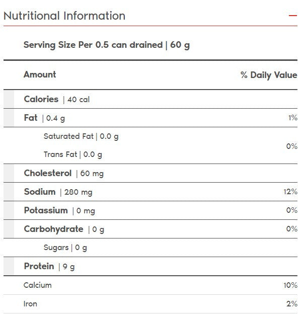 President's Choice Chunky Crabmeat, 170g/6 oz., (Imported from Canada)